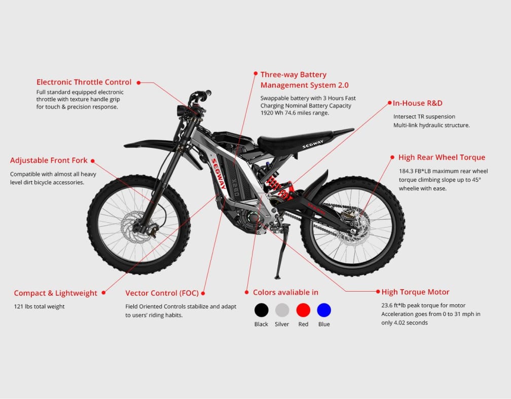 Segway Dirt Ebike X260 | Electric Dirt Bike | Segway Official Store