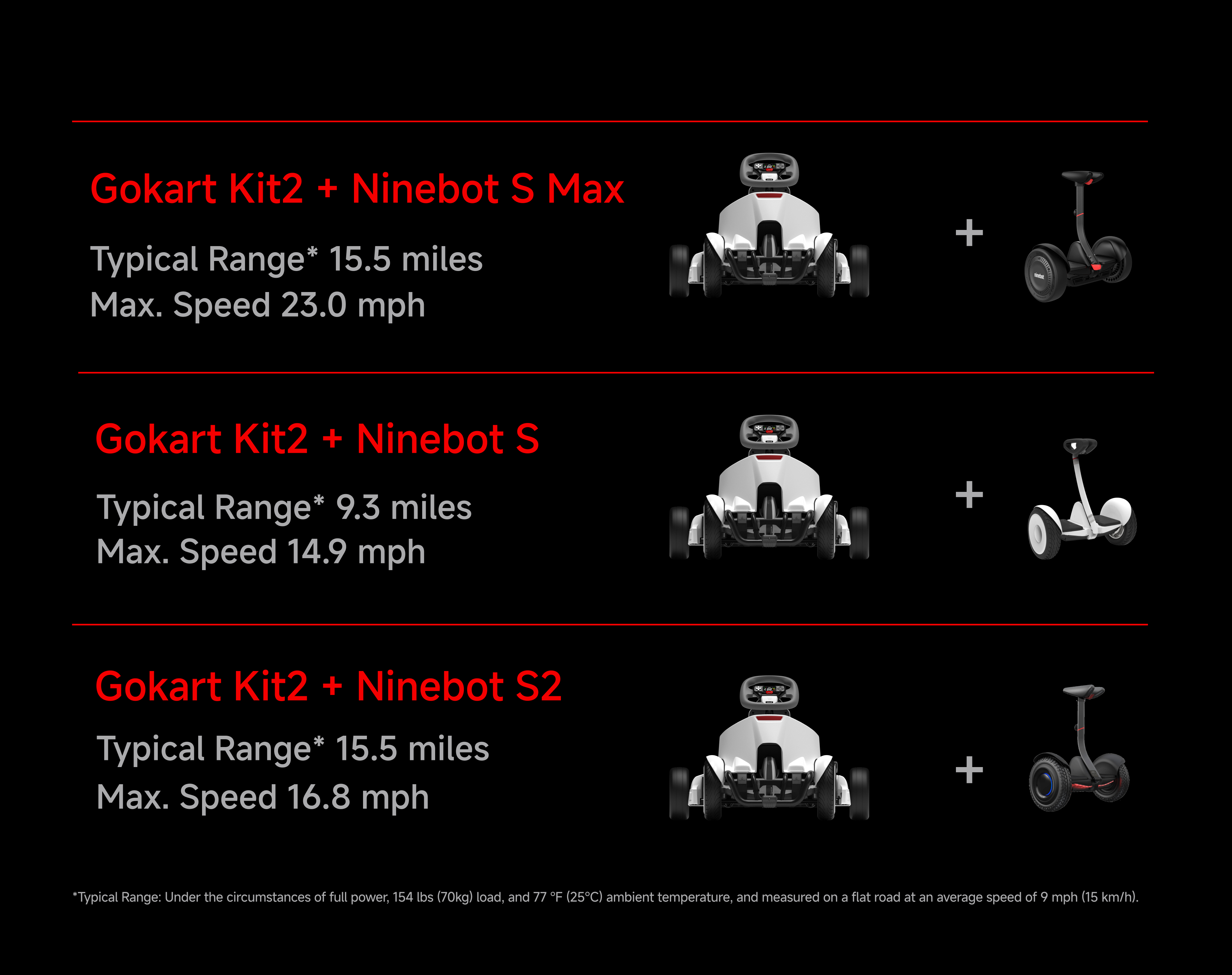 Segway GoKart Kit 2 Product Image