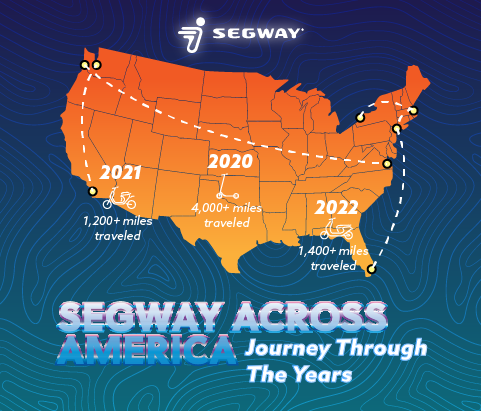 Segway Across America